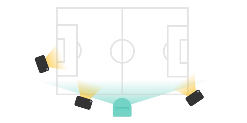 filming soccer games from better angles